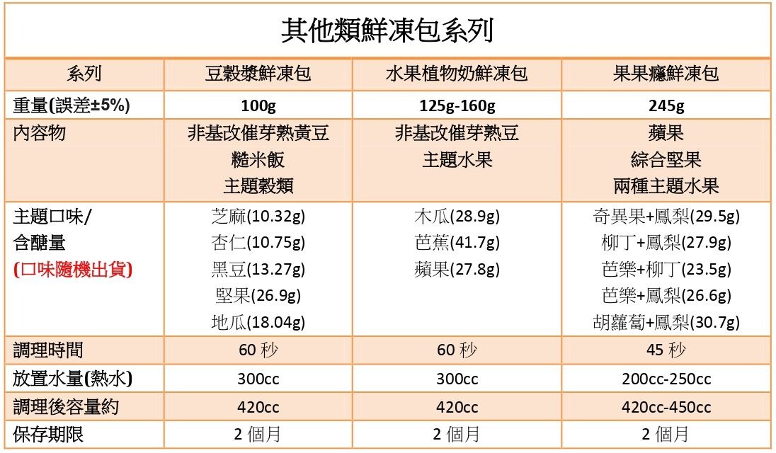 綠拿鐵鮮凍包團購》7/25 結團 V.G Boom鮮凍包 超優質有機蔬果 陳月卿達人推薦！